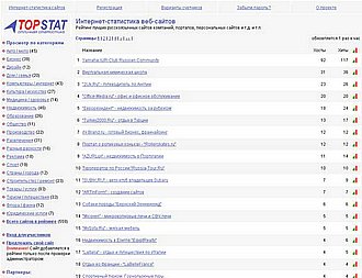 Скриншот сайта TopStat